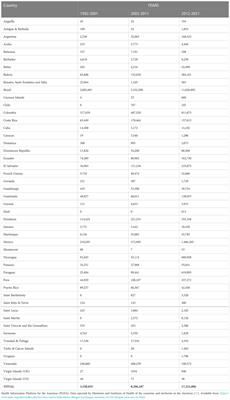The use of natural products in Latin America and the Caribbean for blocking dengue infection in mosquito cells